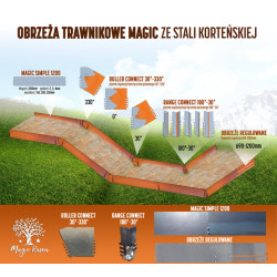 Obrzeże trawnikowe regulowane zagięte Corten/Korten Magic