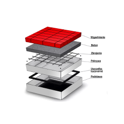 Właz rewizyjny / studzienka aluminium